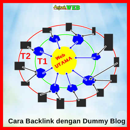 Apa Kegunaan Backlink, Fungsi Dari Backlink Bagi SEO Website Kita
