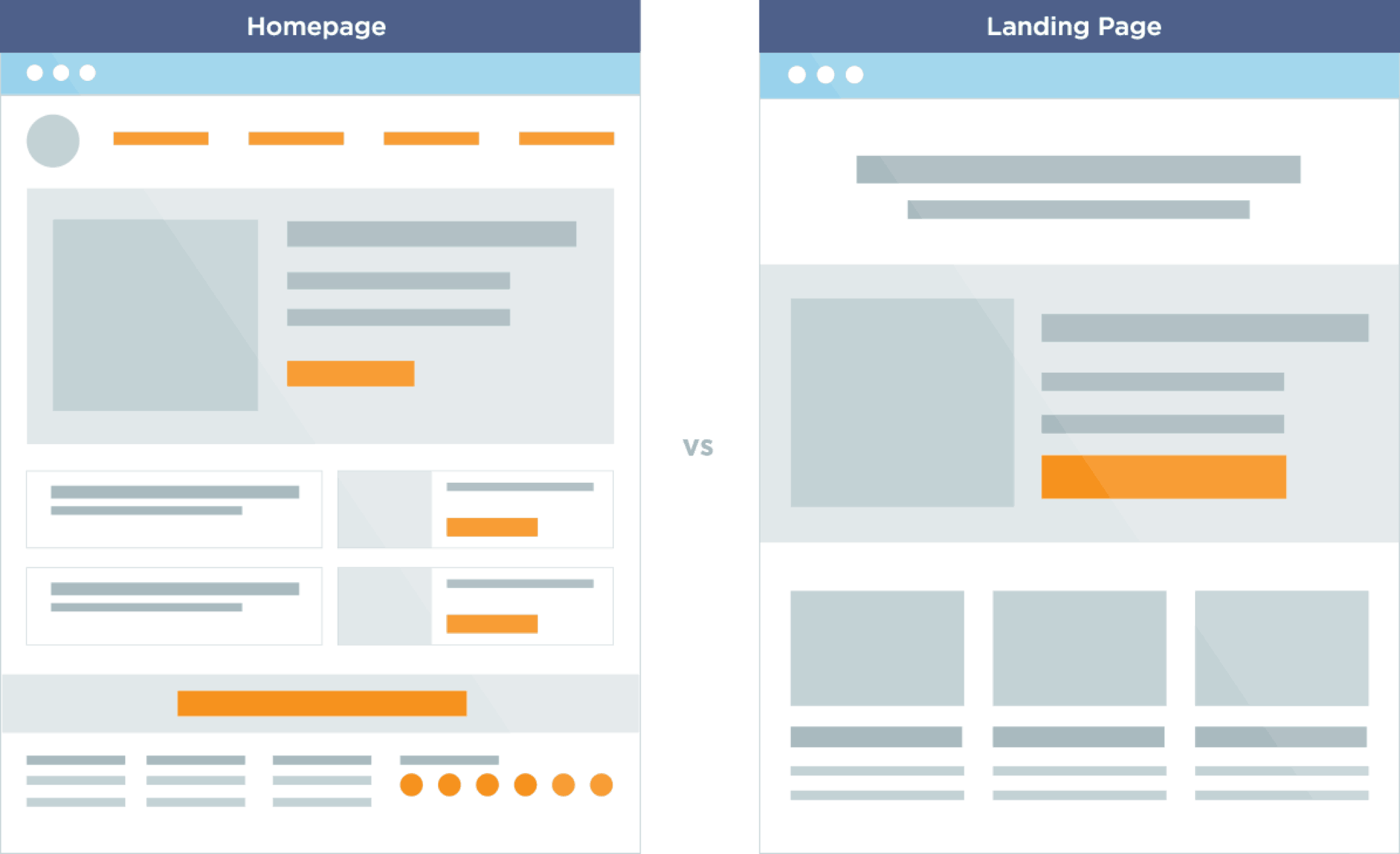 Cara Membuat Landing Page Gratis di WordPress salespage landingpage homepage